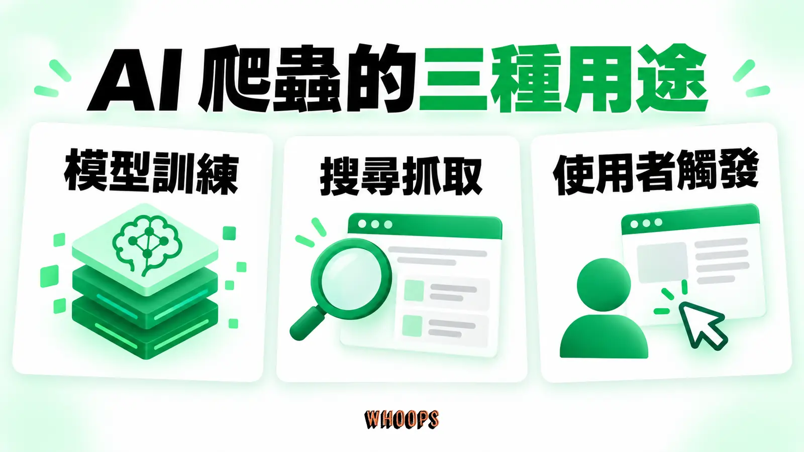 AI 爬蟲的三種用途：模型訓練、搜尋抓取、使用者觸發
