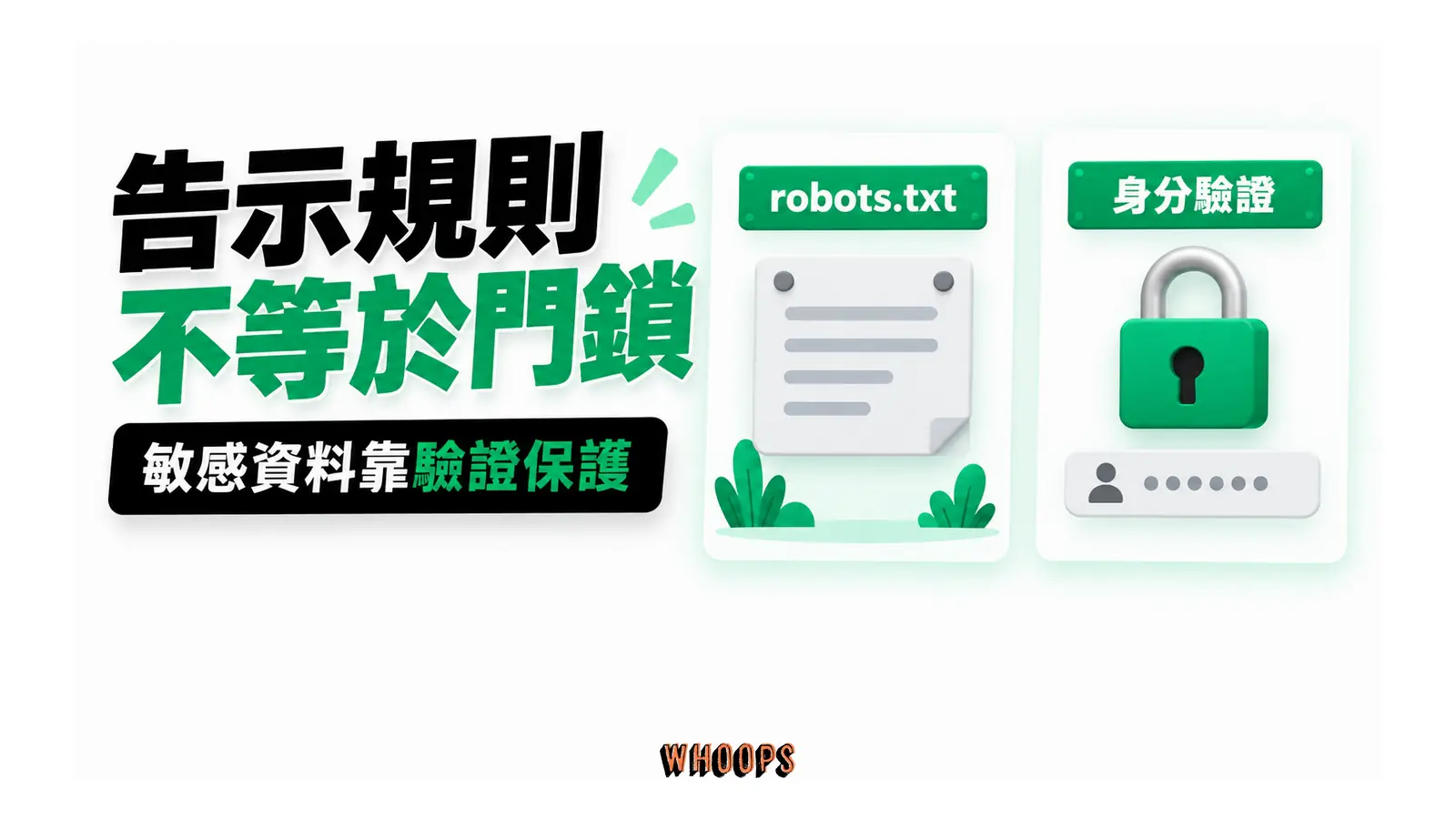 告示規則不等於門鎖：敏感資料靠驗證保護