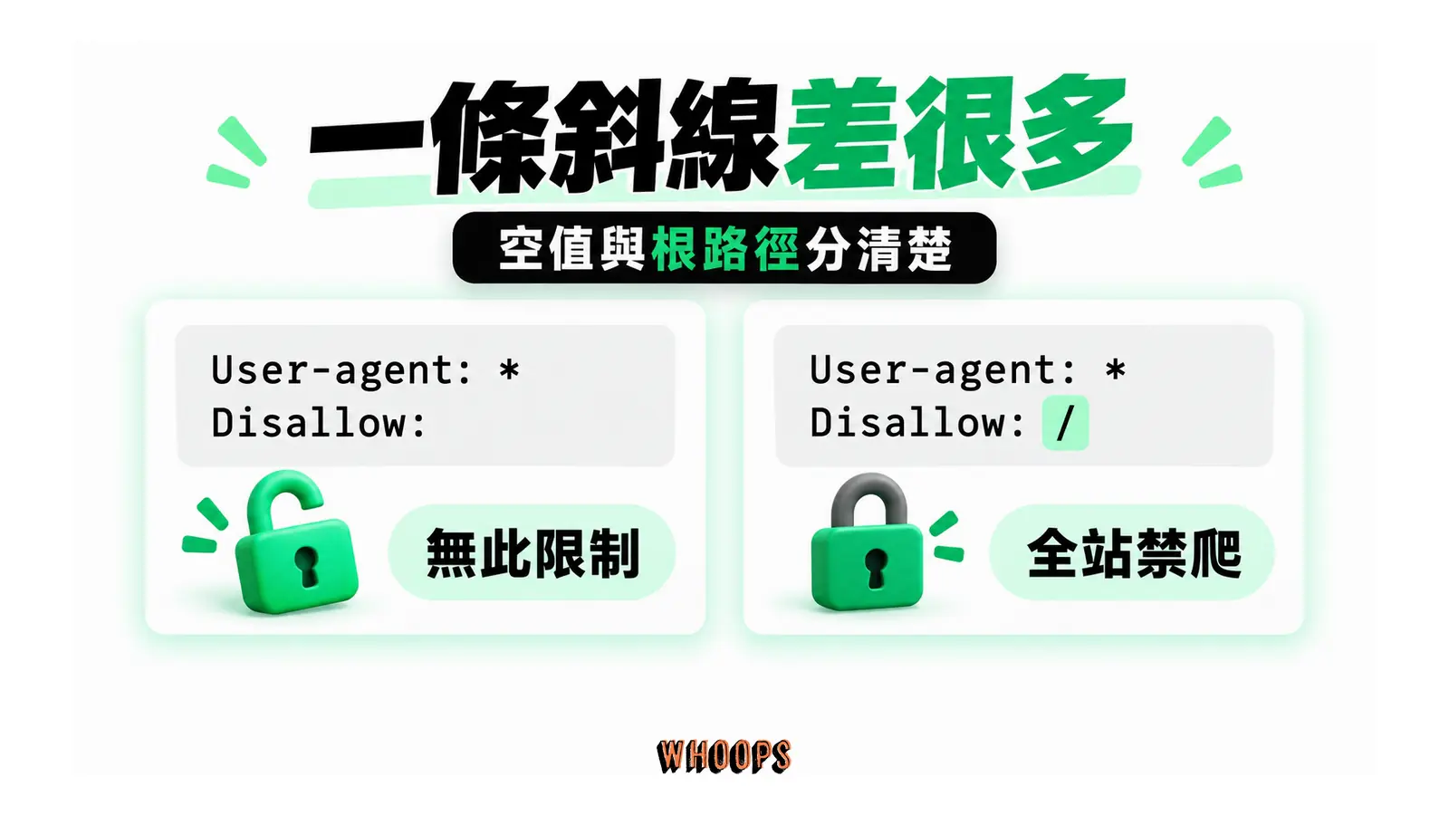 一條斜線差很多：空值與根路徑分清楚
