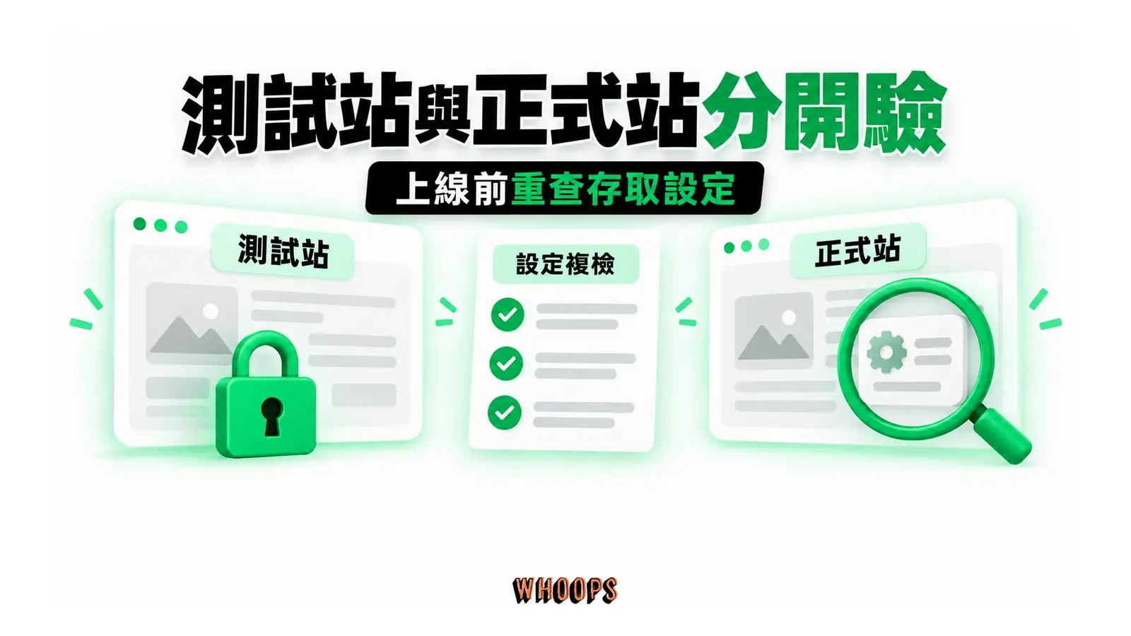 測試站與正式站分開驗：上線前重查存取設定