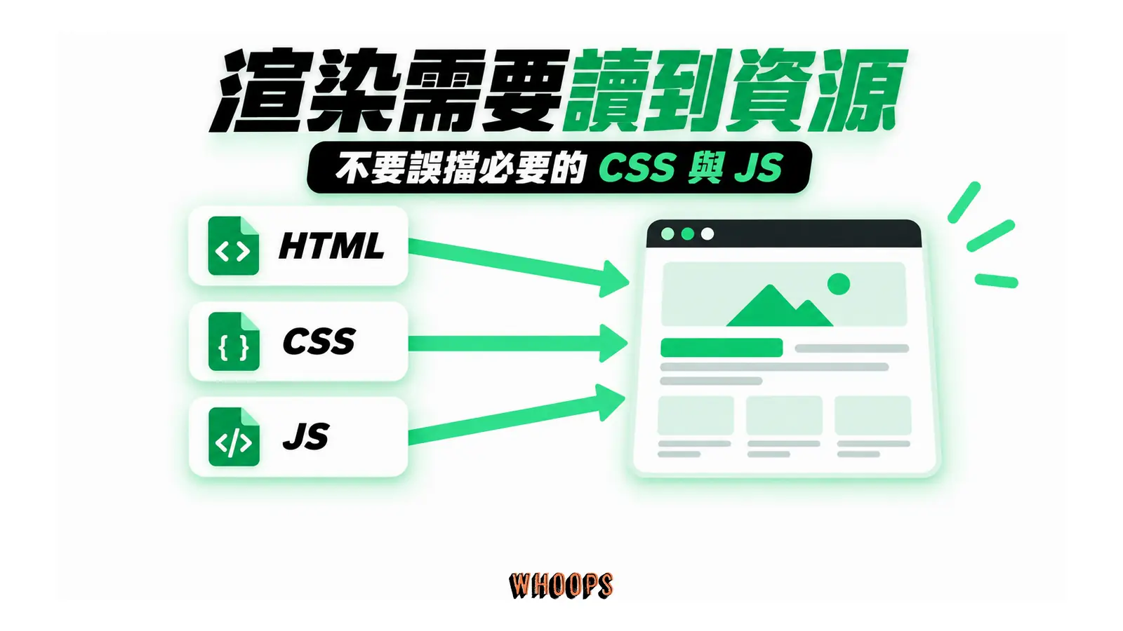 渲染需要讀到資源：不要誤擋必要的 CSS 與 JS