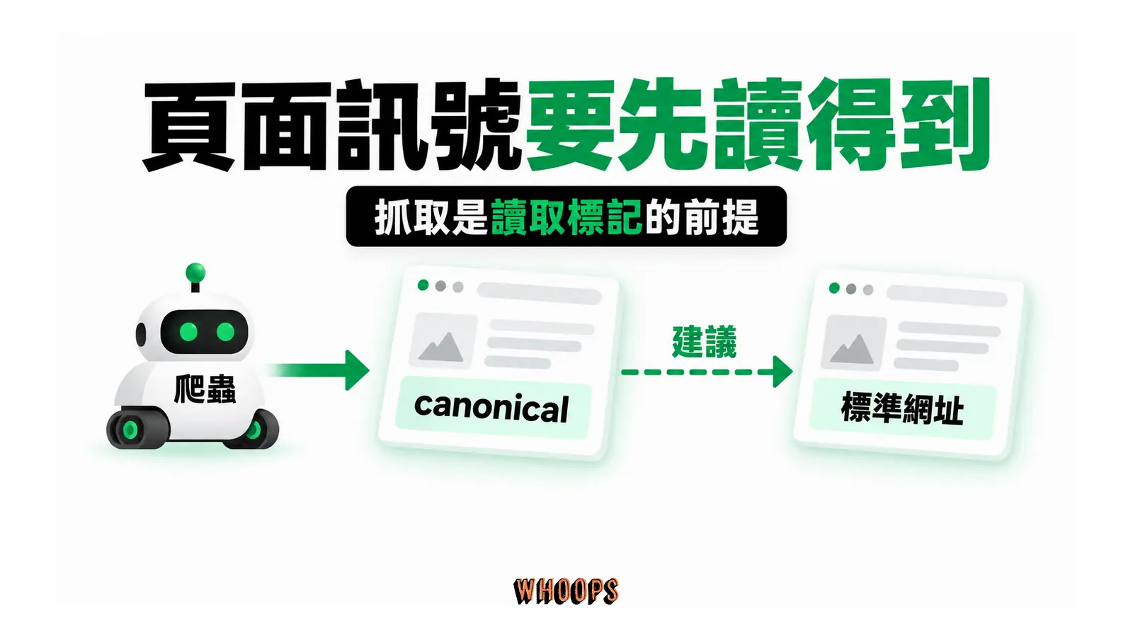 頁面訊號要先讀得到：抓取是讀取標記的前提