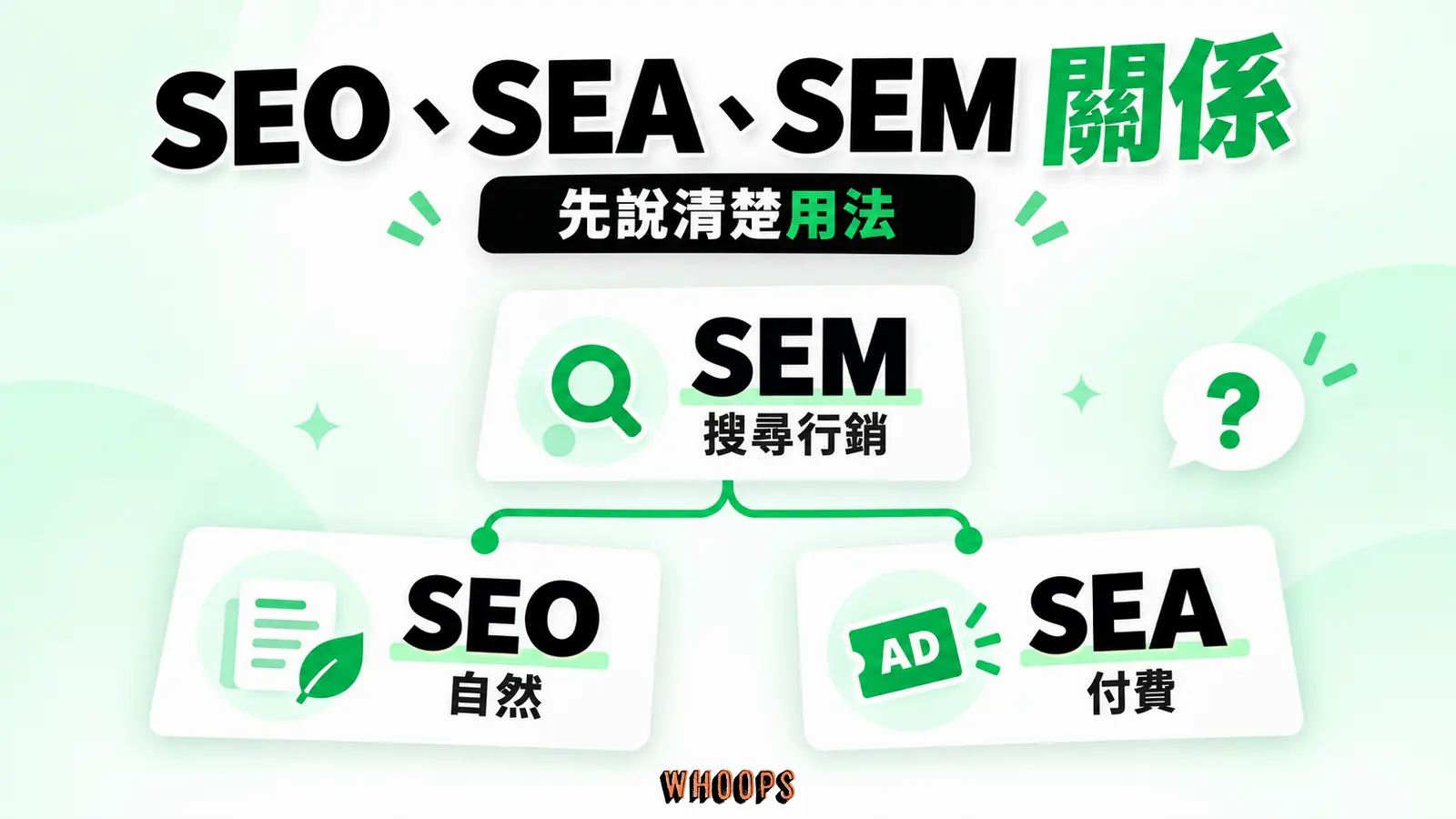 SEO、SEA、SEM 關係：SEM 總稱、SEO 自然、SEA 付費