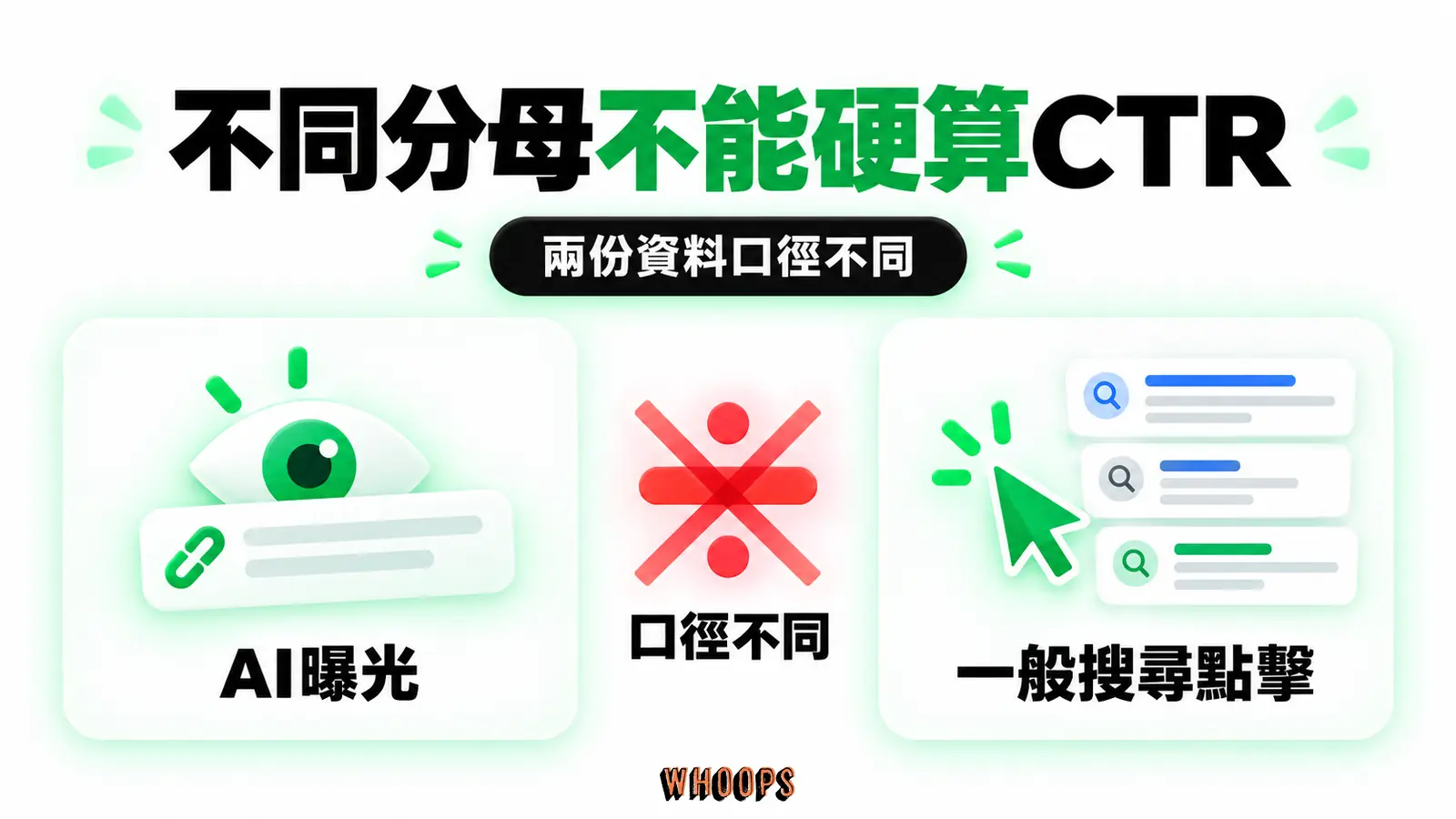 不同分母不能硬算CTR:AI曝光、一般搜尋點擊、口徑不同