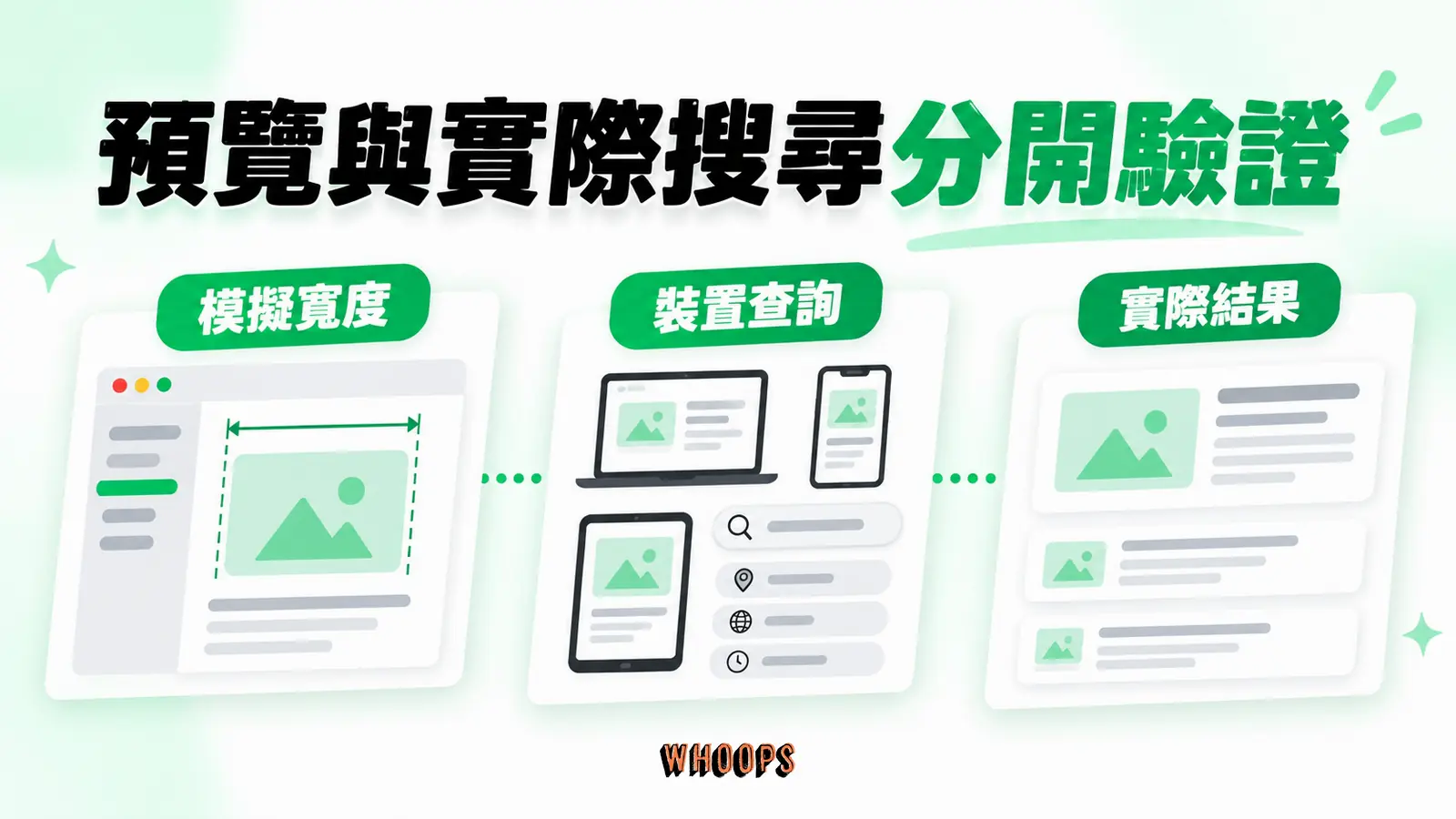 預覽與實際搜尋分開驗證：模擬寬度、裝置查詢、實際結果