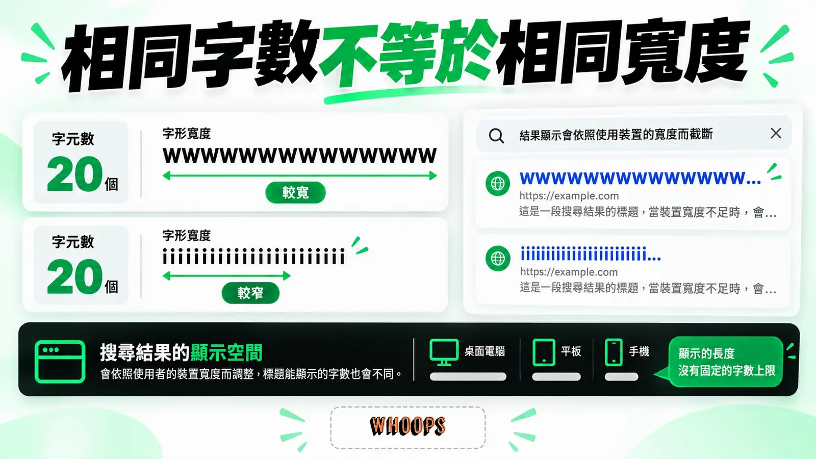 相同字數不等於相同寬度：字元數、字形寬度、顯示空間