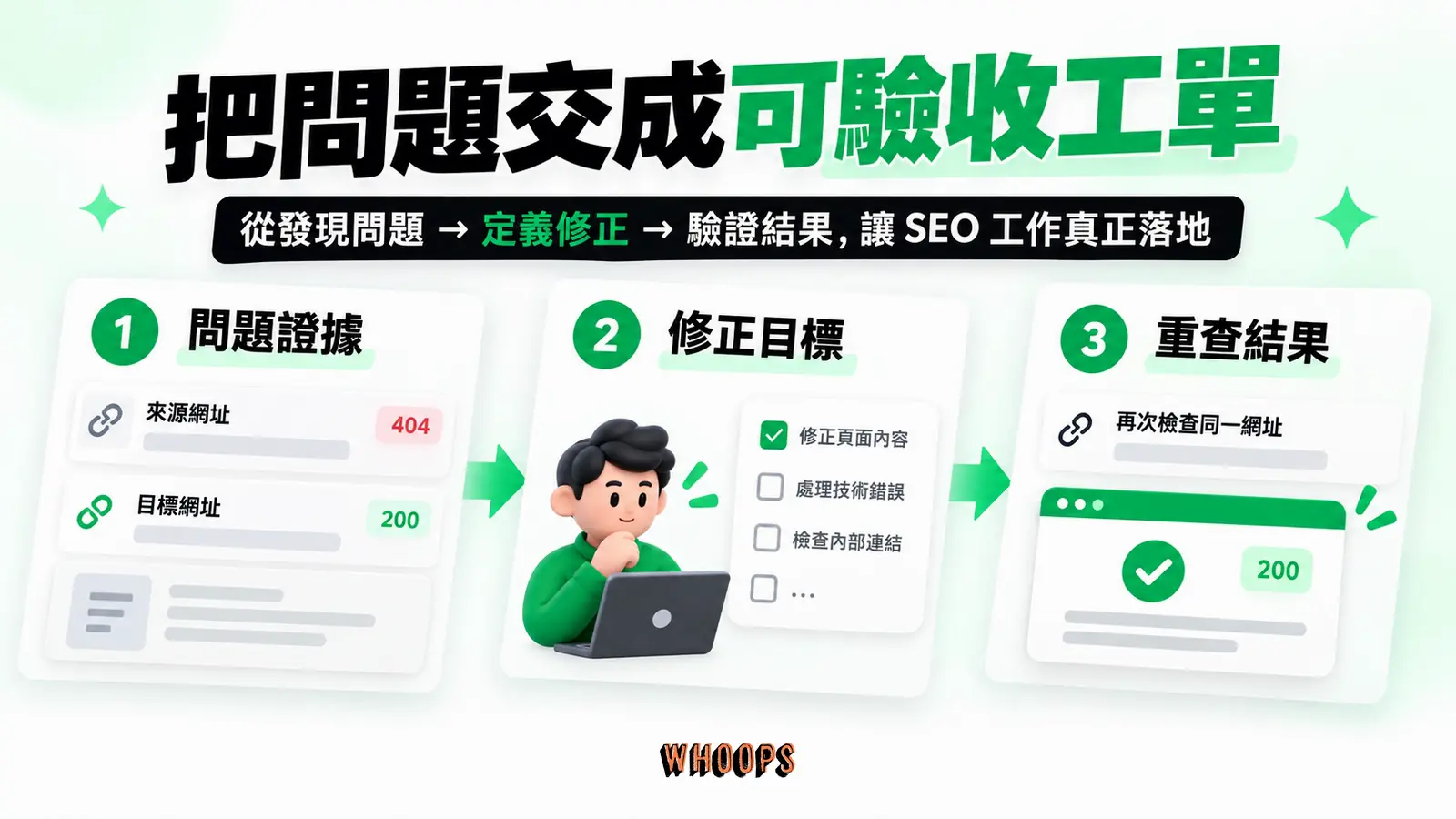把問題交成可驗收工單：問題證據、修正目標、重查結果