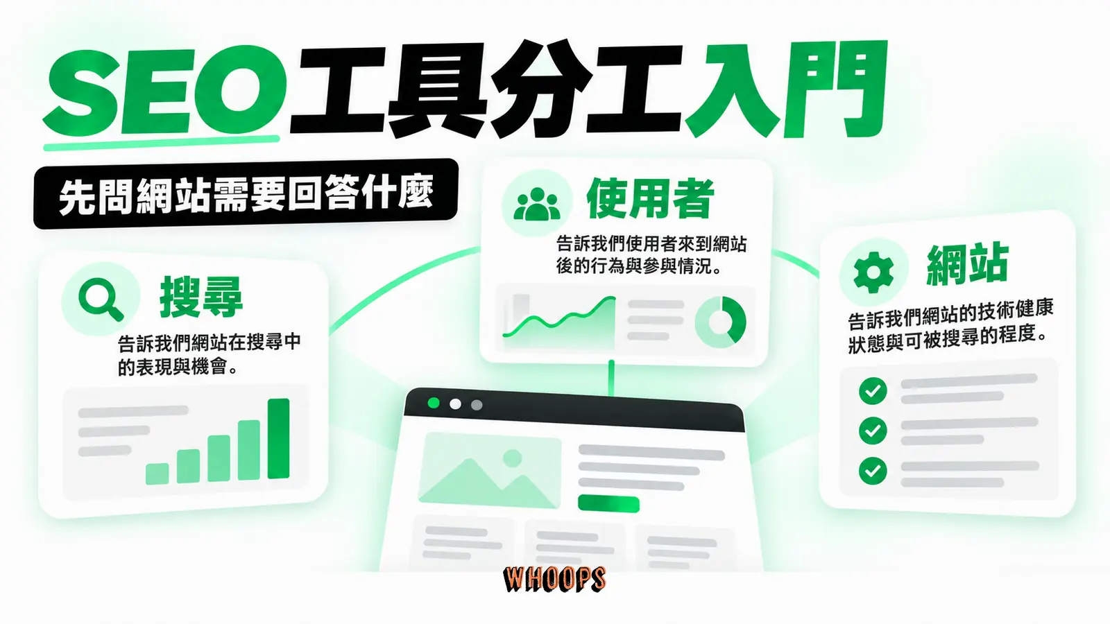 SEO工具分工入門：搜尋、使用者、網站
