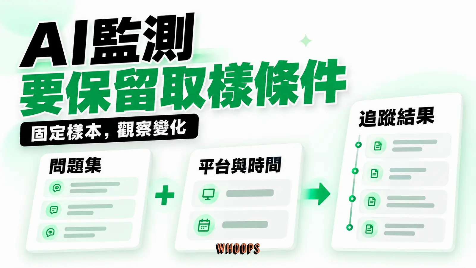 AI監測要保留取樣條件：問題集、平台與時間、追蹤結果