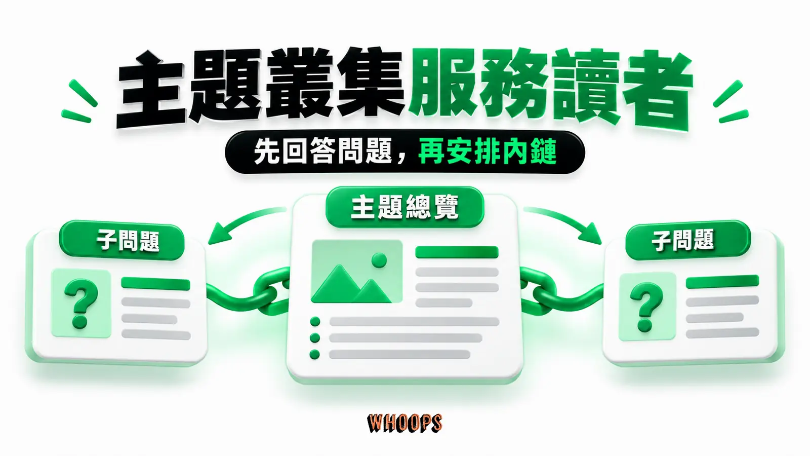 主題叢集怎麼服務讀者：主題總覽、子問題、自然內鏈