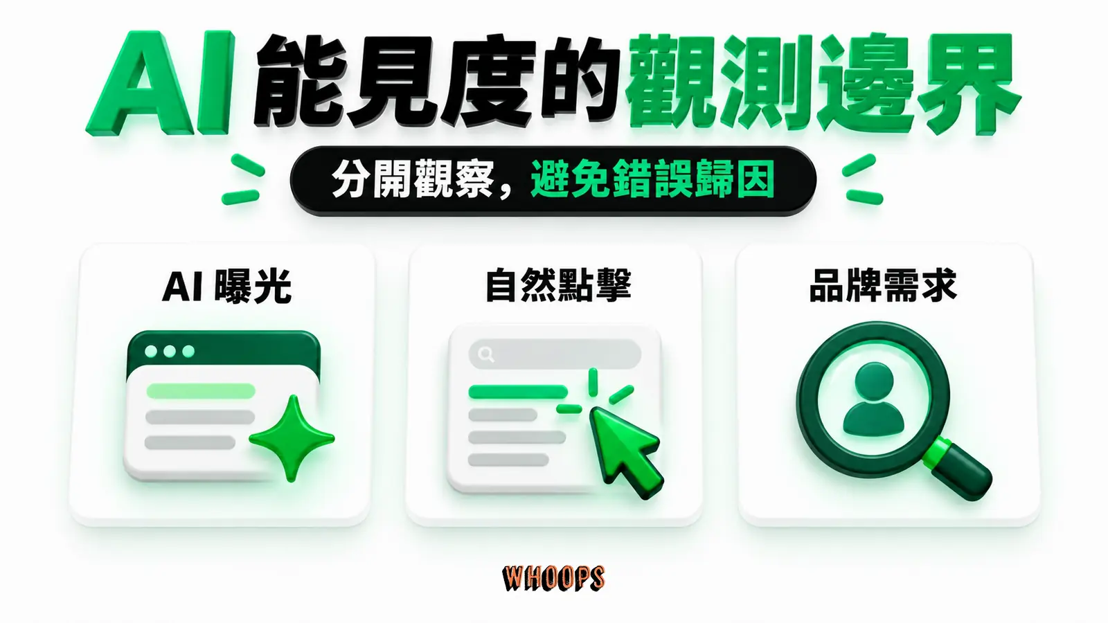 AI 能見度的觀測邊界：AI 曝光、自然點擊、品牌需求