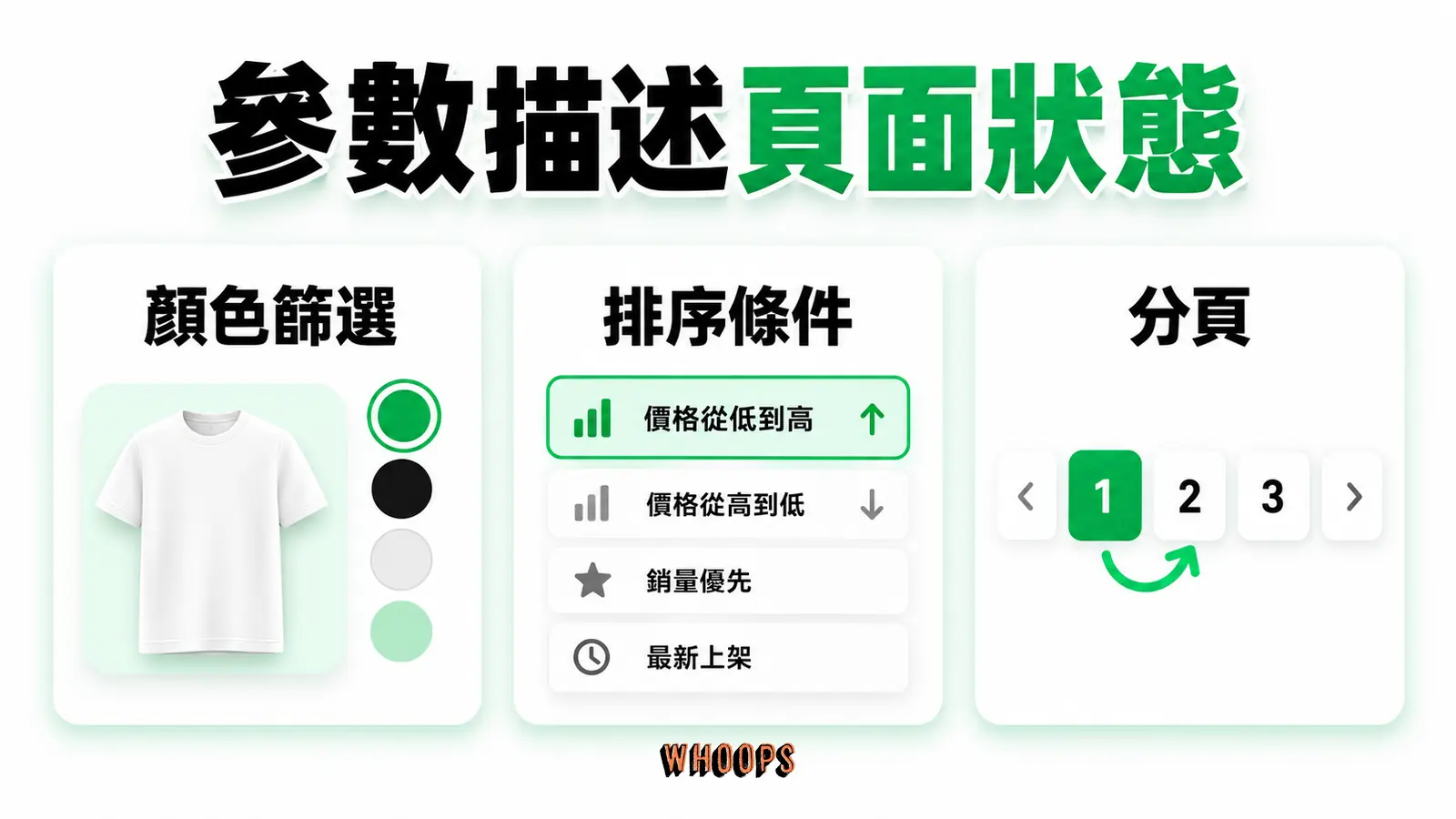 參數描述頁面狀態：顏色篩選、排序條件、分頁