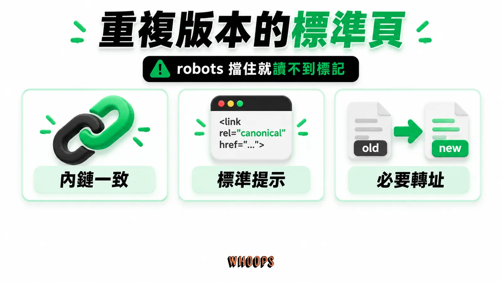 重複版本的標準頁：內鏈一致、標準提示、必要轉址