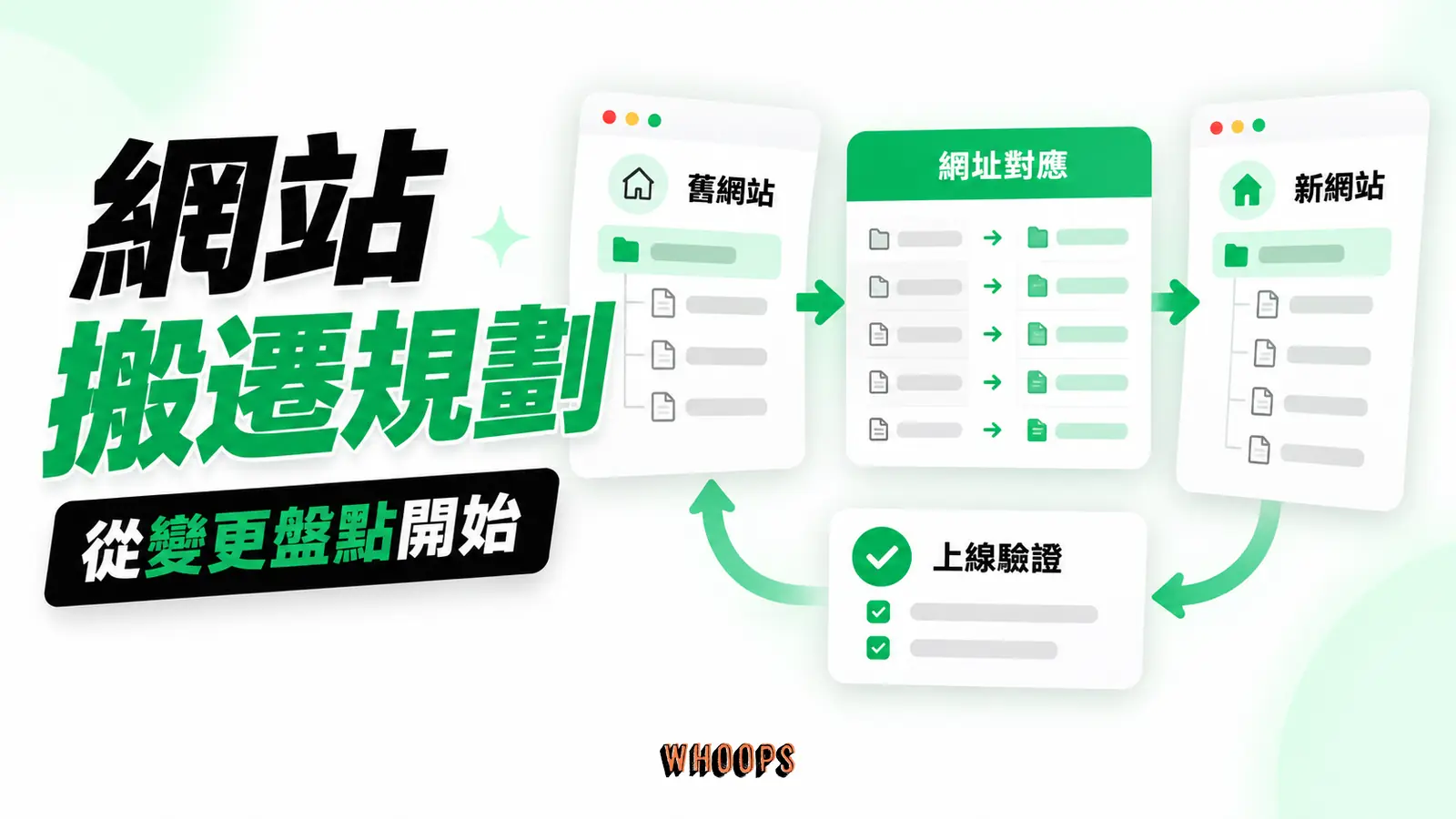 網站搬遷先盤點變更、安排網址對應，再驗證與監控