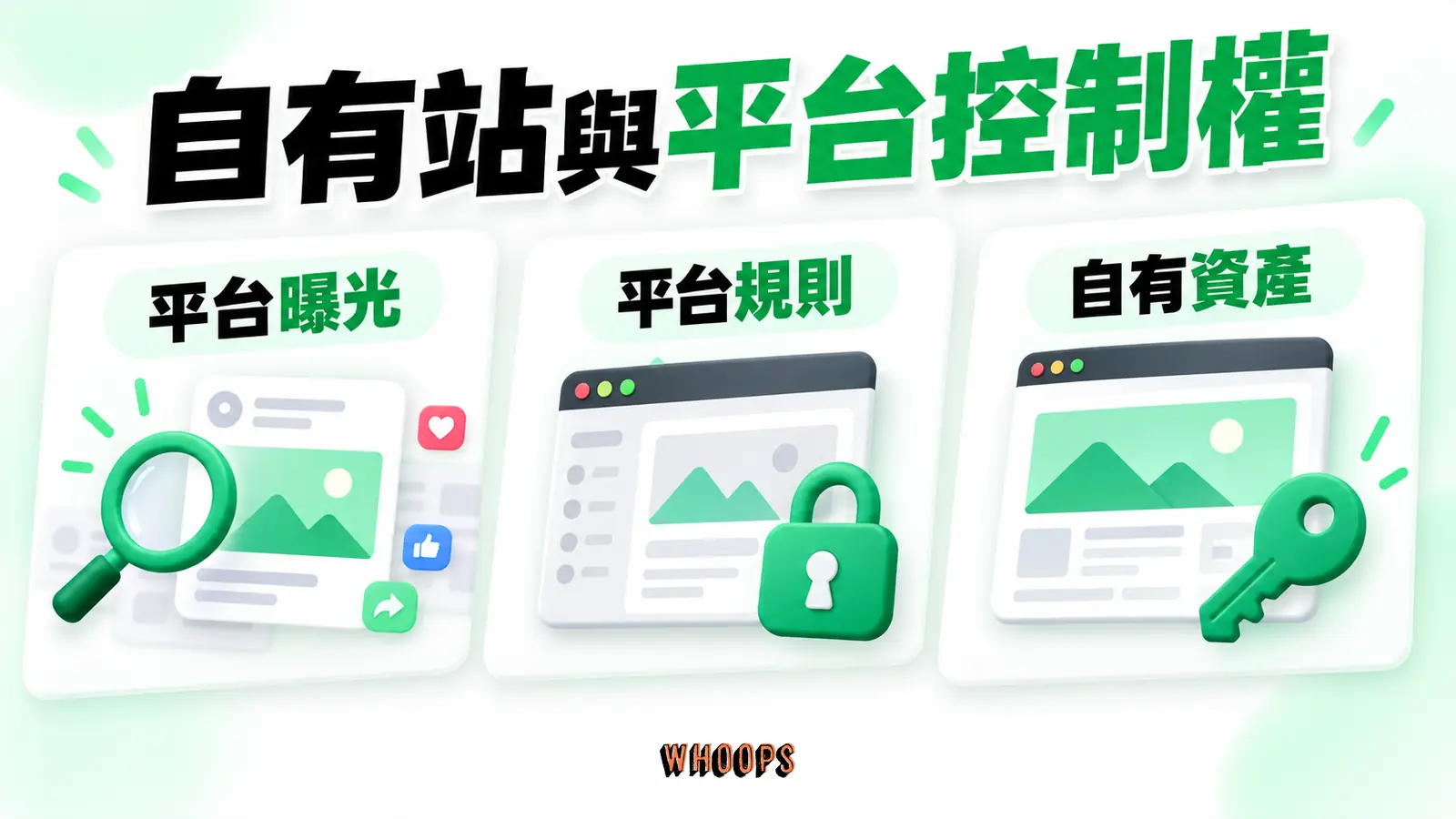自有站與平台控制權：平台曝光、平台規則、自有資產