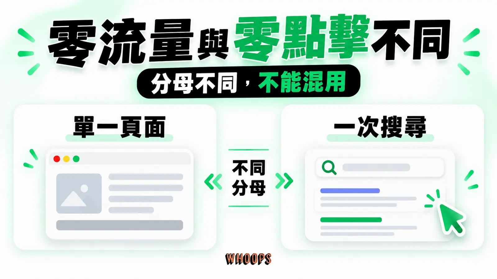 零流量與零點擊不同：單一頁面、一次搜尋、不同分母