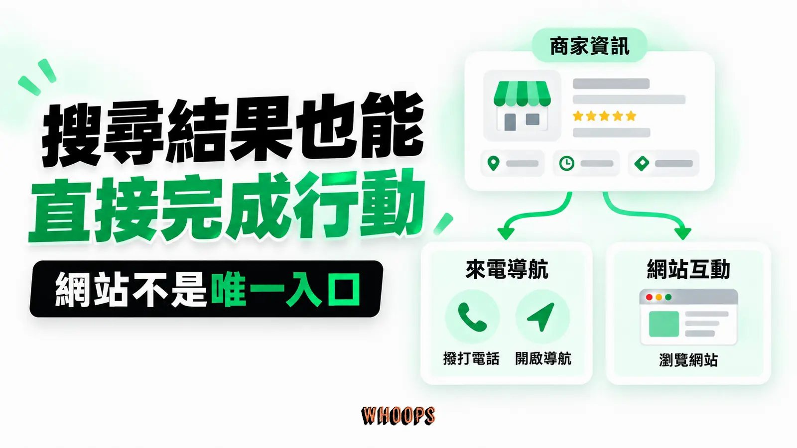 搜尋結果也能直接完成行動：商家資訊、來電導航、網站互動