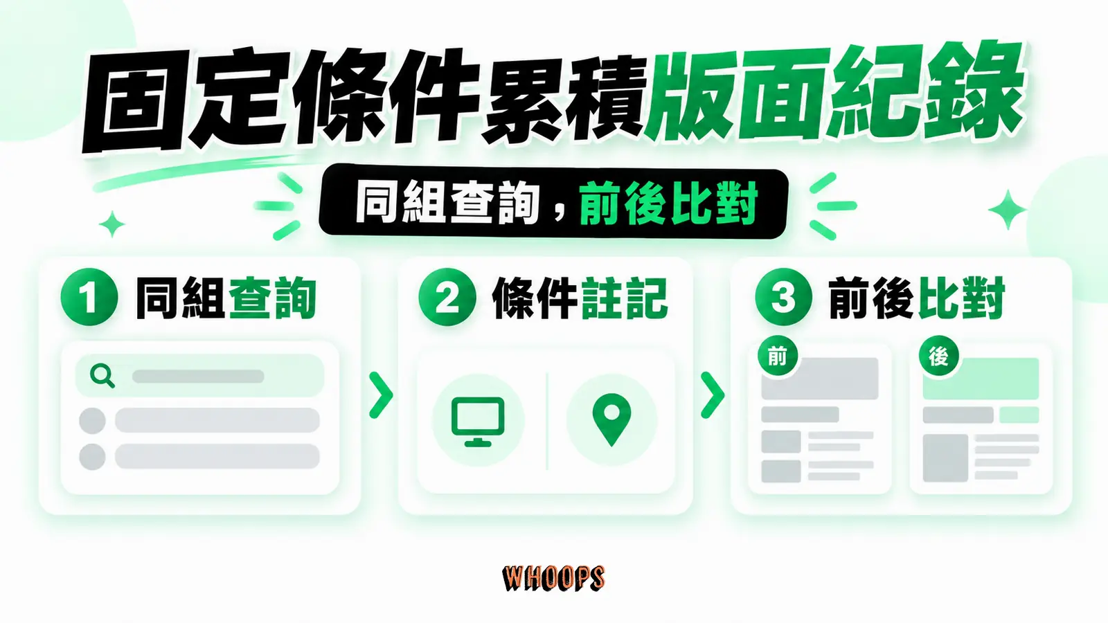 固定條件累積版面紀錄：同組查詢、條件註記、前後比對