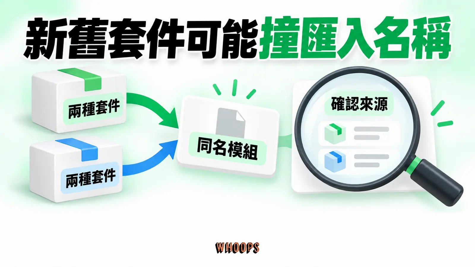 新舊套件可能撞匯入名稱：兩種套件、同名模組、確認來源