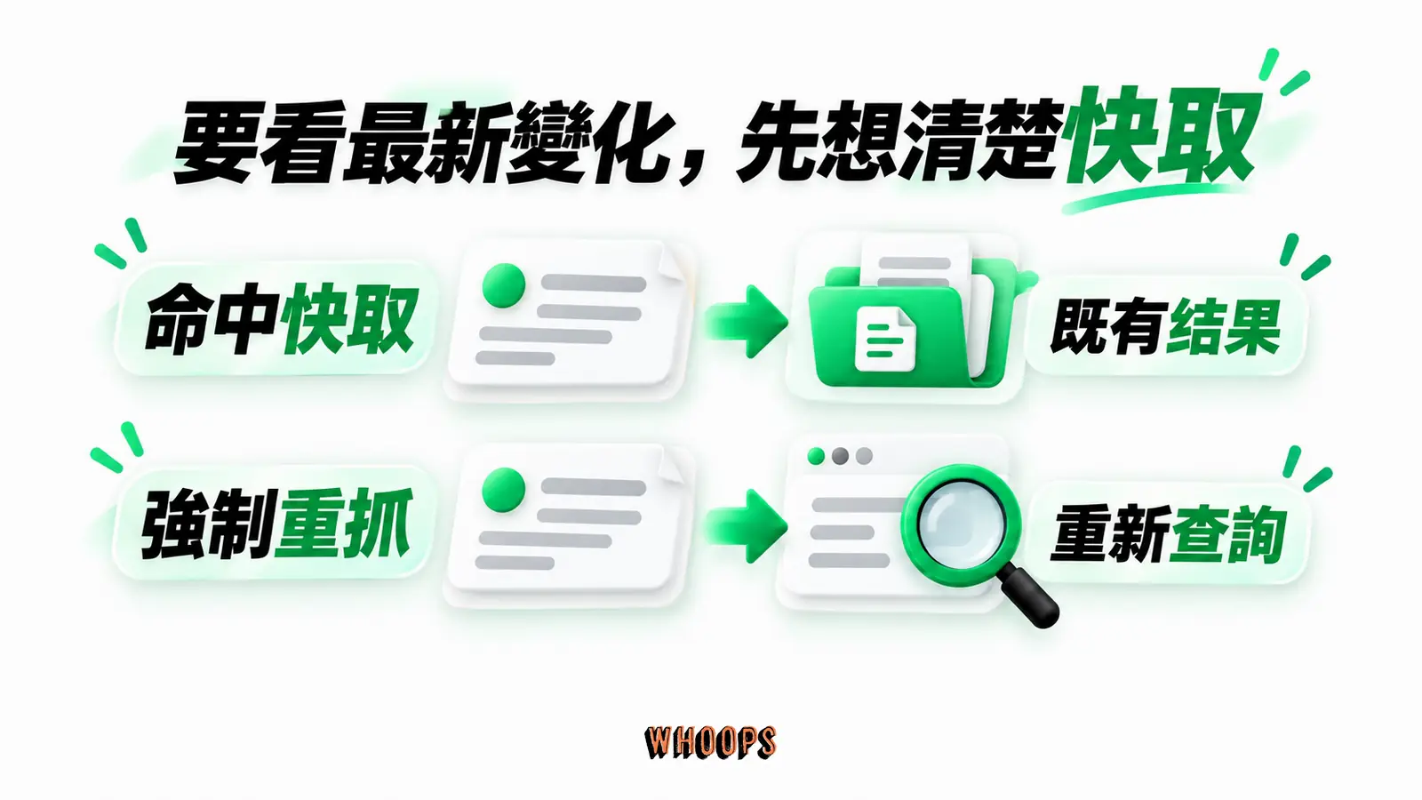 要看最新變化，先想清楚快取：命中快取、既有結果、強制重抓、重新查詢