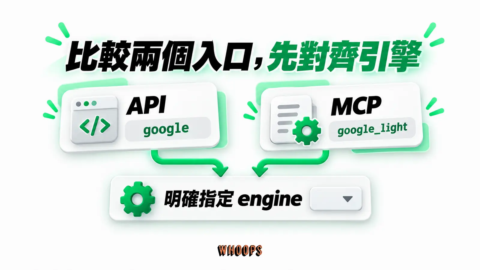 比較兩個入口，先對齊引擎：API、google、MCP、google_light、明確指定 engine