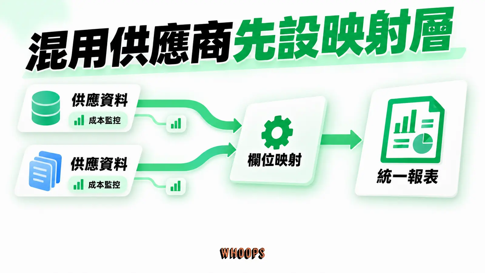 混用供應商先設映射層：供應資料、欄位映射、統一報表