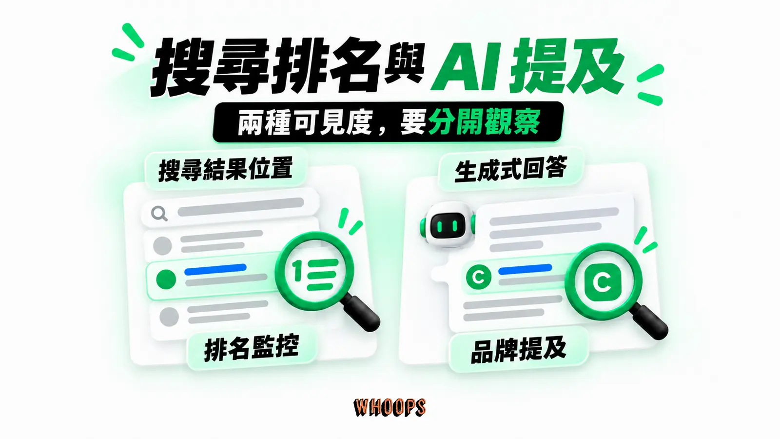 搜尋排名與 AI 提及：搜尋結果位置、排名監控、生成式回答、品牌提及