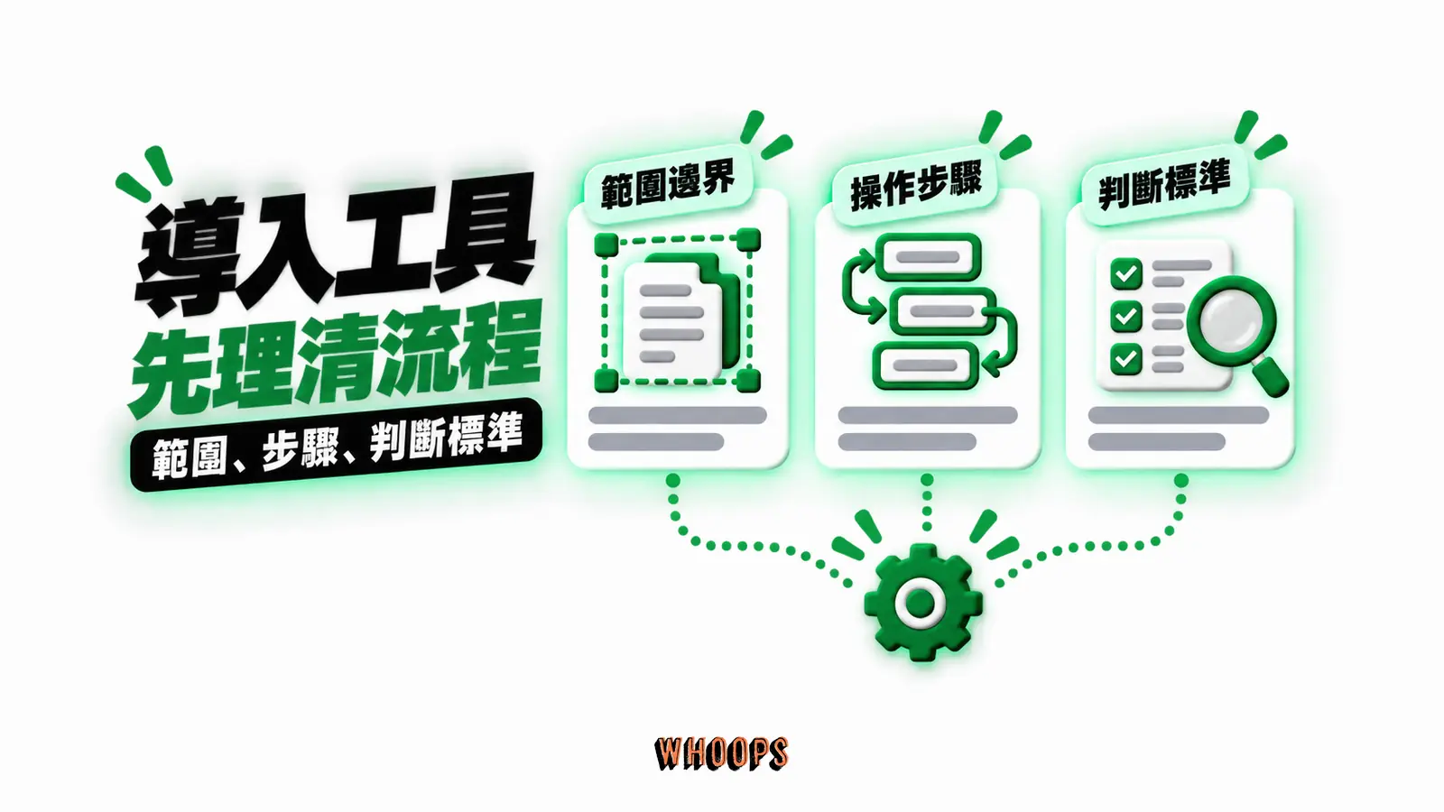 導入工具，先理清流程：範圍邊界、操作步驟、判斷標準