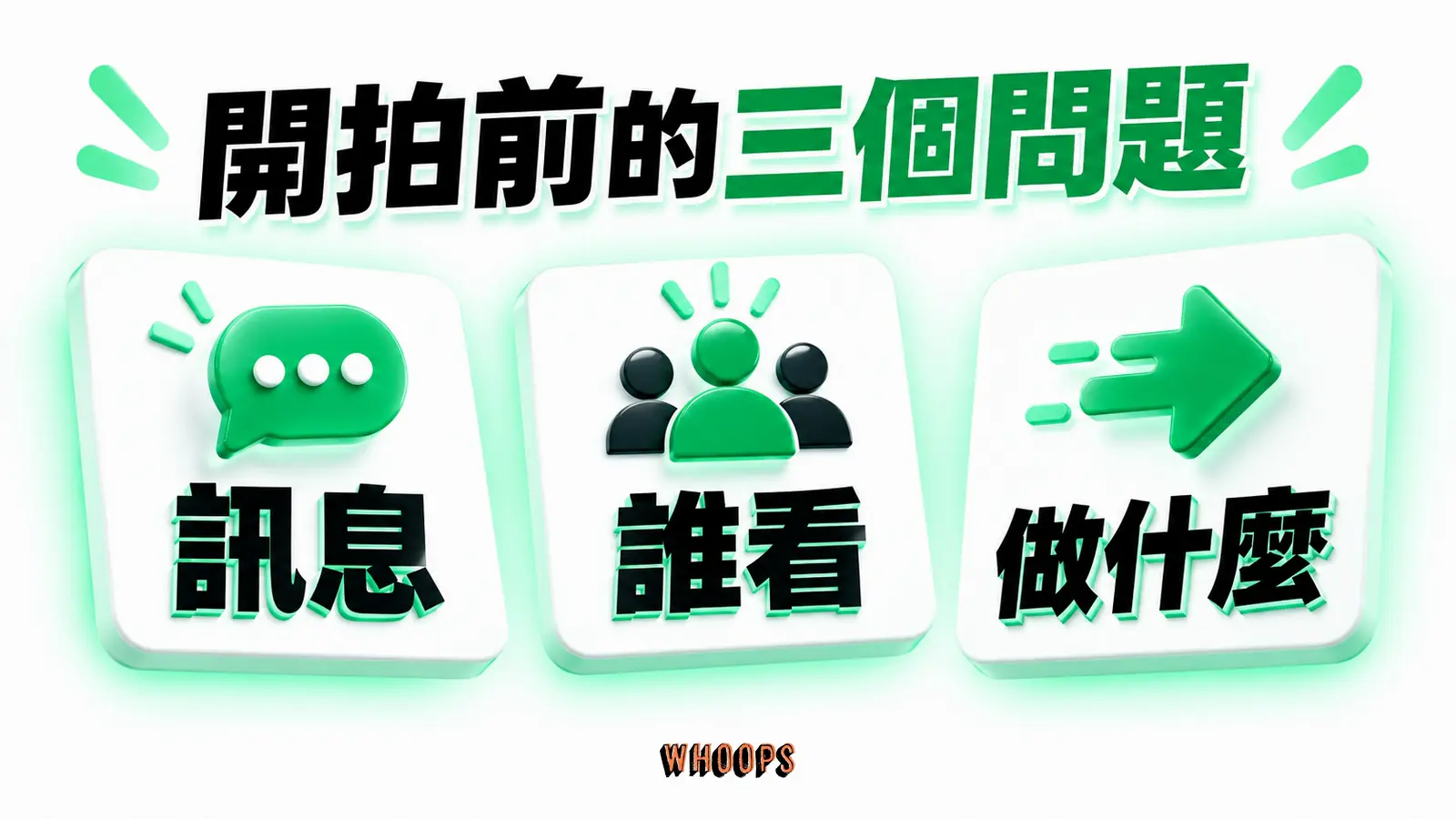開拍前的三個問題資訊圖：影片腳本三問卡：唯一訊息、觀看對象與看完後的下一步。圖內短標籤為「訊息」、「誰看」、「做什麼」，不填入未經核實的成效數字。