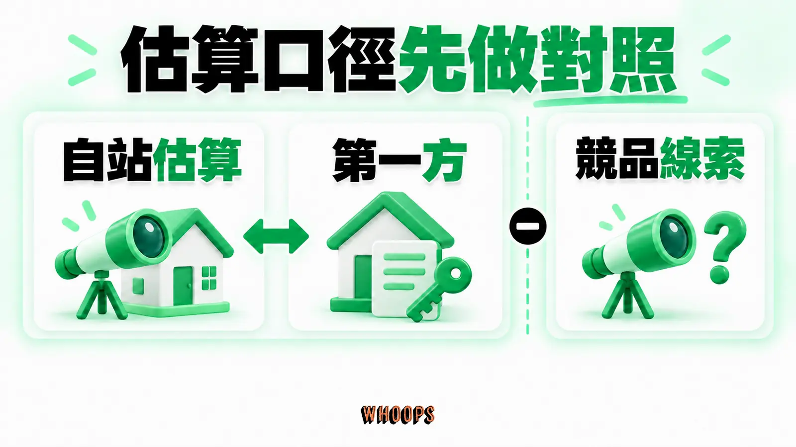 自站估算與第一方資料的口徑對照;競品估算只作線索,不能套用自家校正係數。