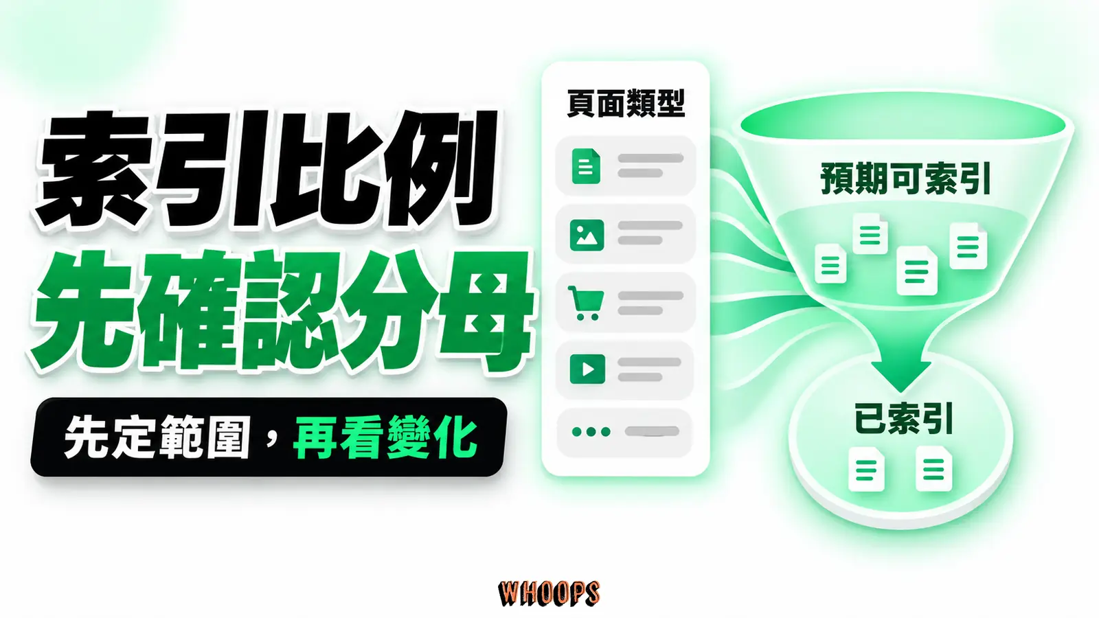 索引比例先確認分母:預期可索引、已索引、頁面類型