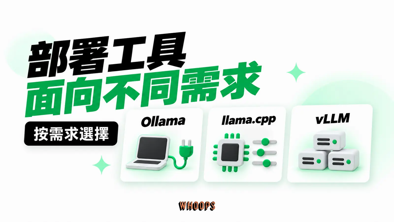 部署工具面向不同需求：Ollama、llama.cpp、vLLM