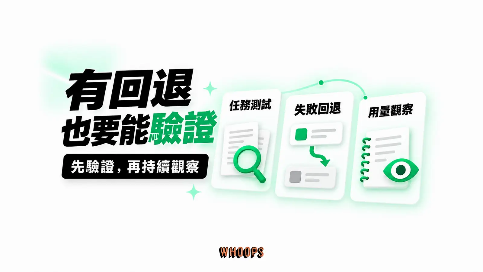 有回退也要能驗證：任務測試、失敗回退、用量觀察