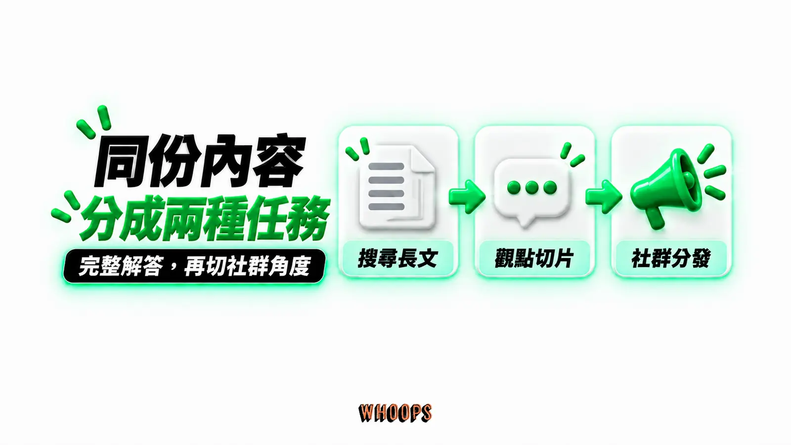 同份內容分成兩種任務:搜尋長文、觀點切片、社群分發