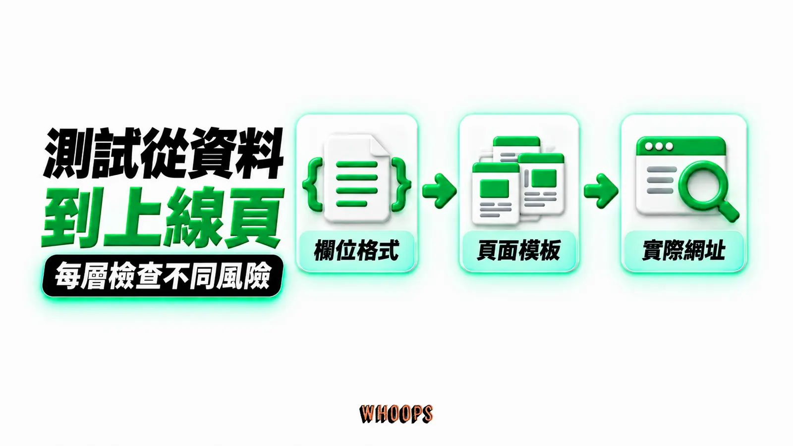 測試從資料到上線頁:欄位格式、頁面模板、實際網址