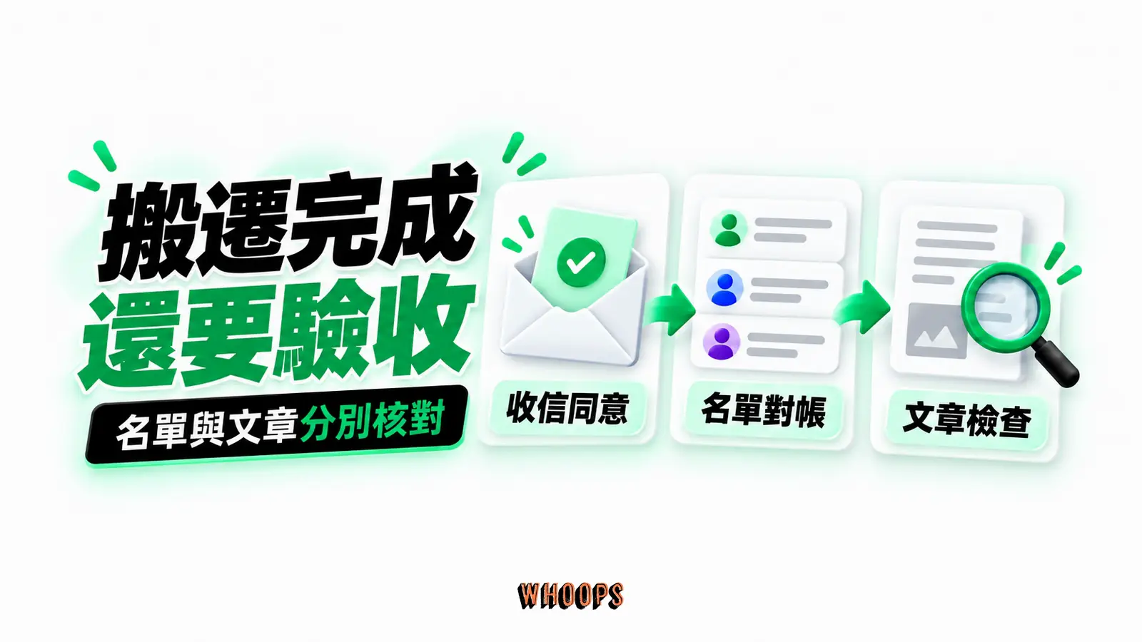 搬遷完成還要驗收：收信同意、名單對帳、文章檢查