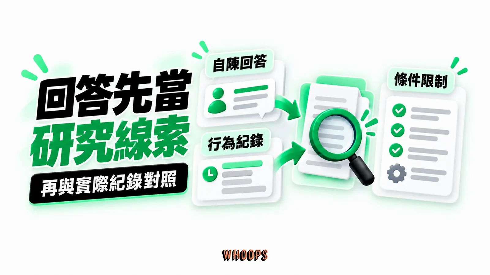 回答先當研究線索：自陳回答、行為紀錄、條件限制