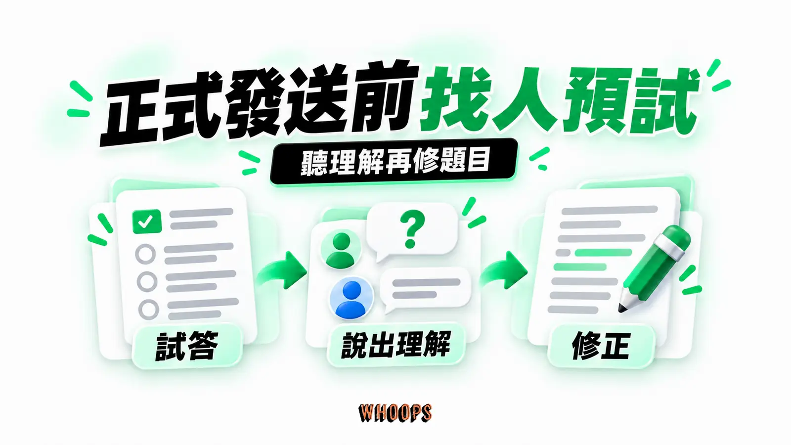 正式發送前找人預試：試答、說出理解、修正