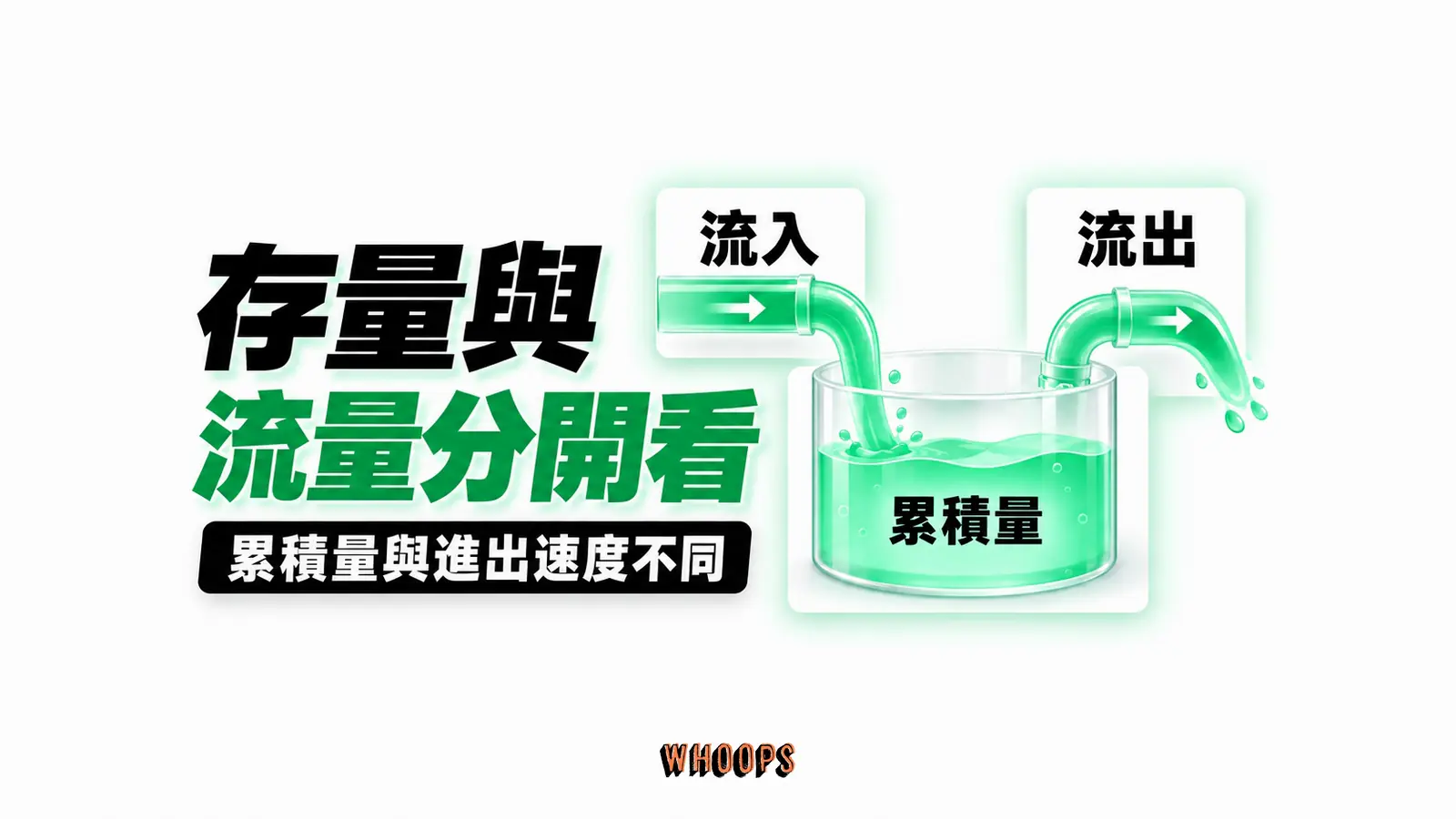 存量與流量分開看：累積量、流入、流出