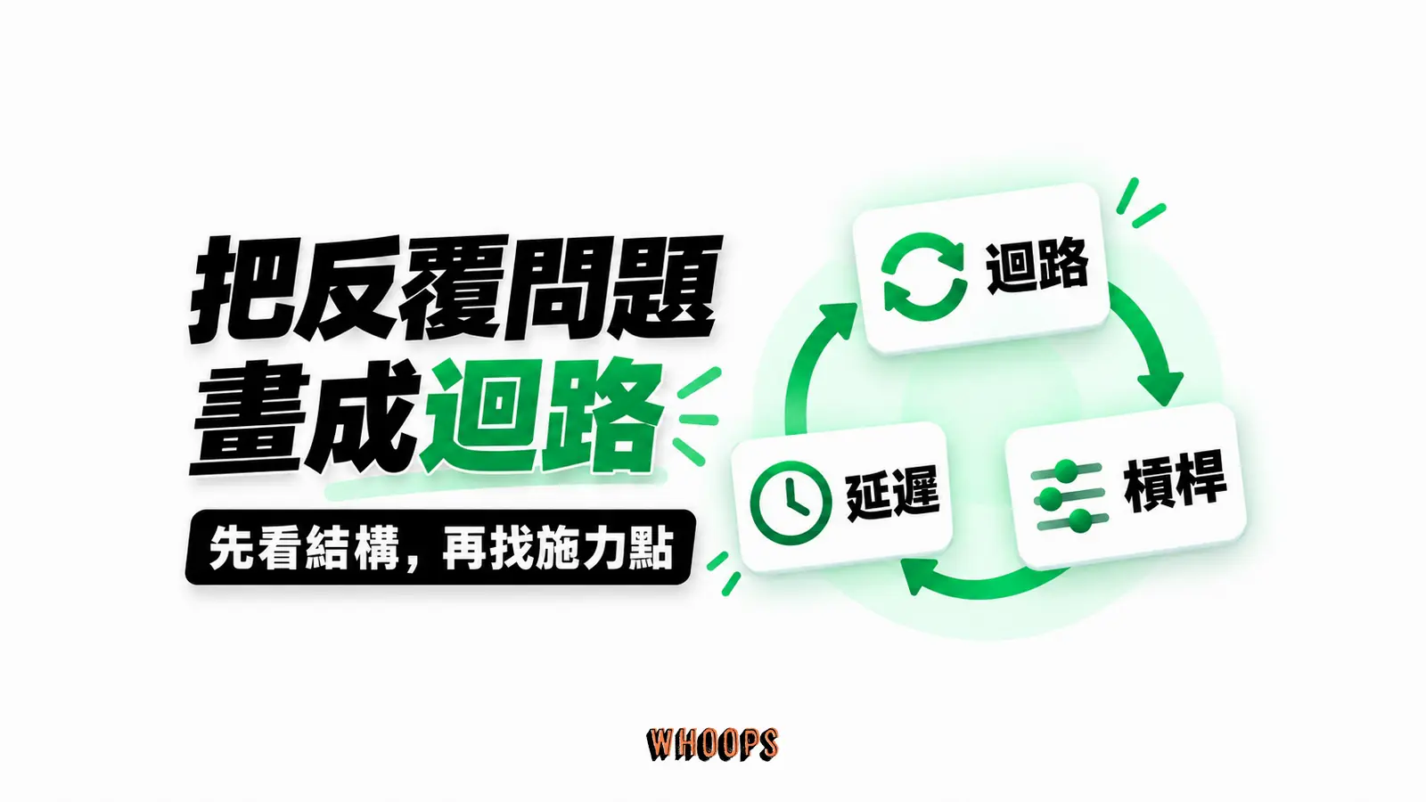 把反覆問題畫成迴路：迴路、延遲、槓桿