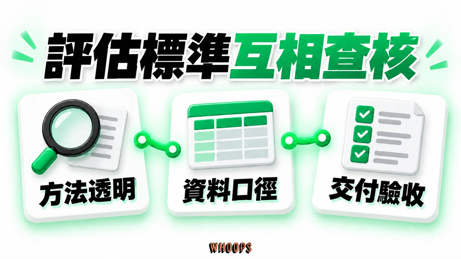 評估標準互相查核：方法透明、資料口徑、交付驗收。
