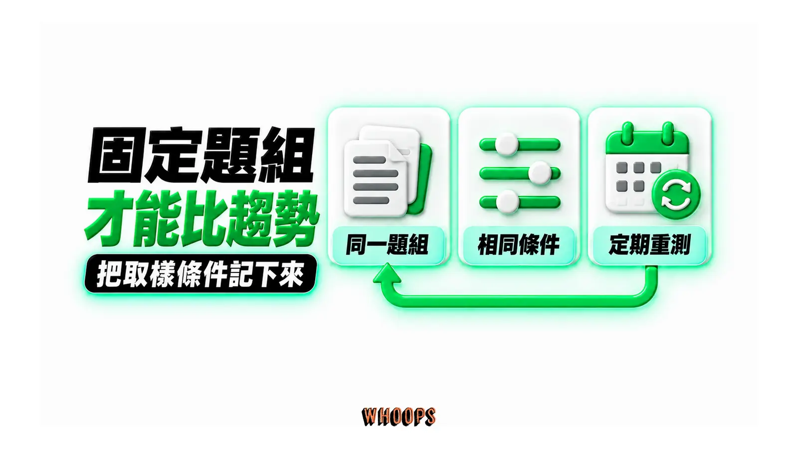 固定題組才能比趨勢:同一題組、相同條件、定期重測