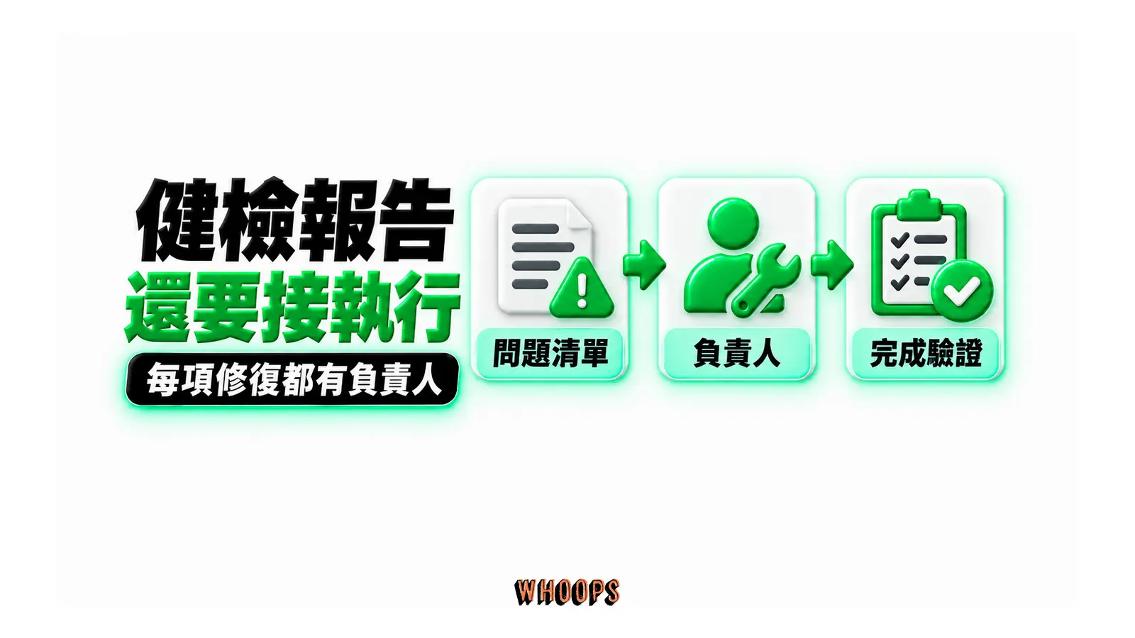 健檢報告還要接執行:問題清單、負責人、完成驗證