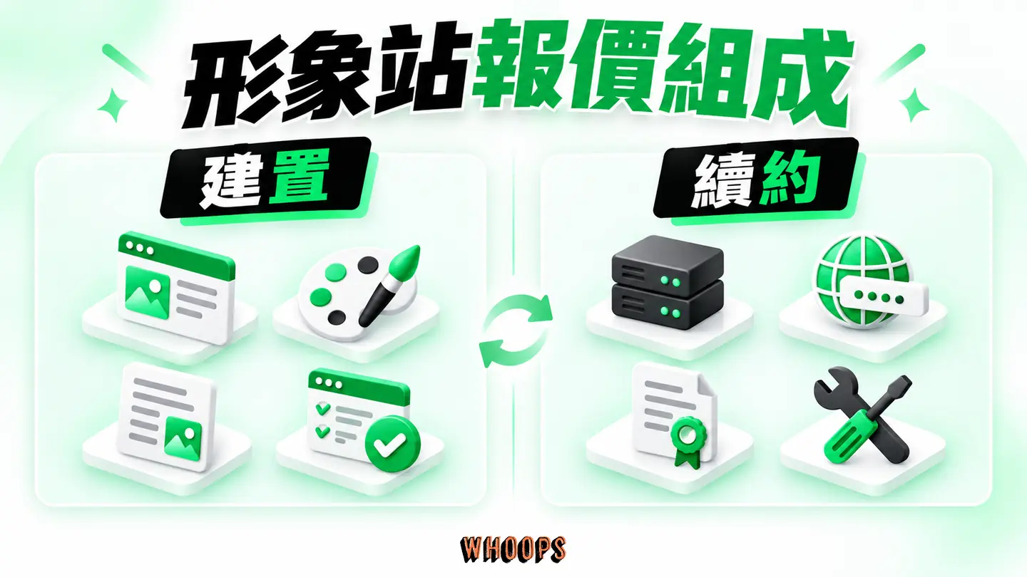 形象站報價組成：頁數、設計、內容、測試與持續費用分開列示。