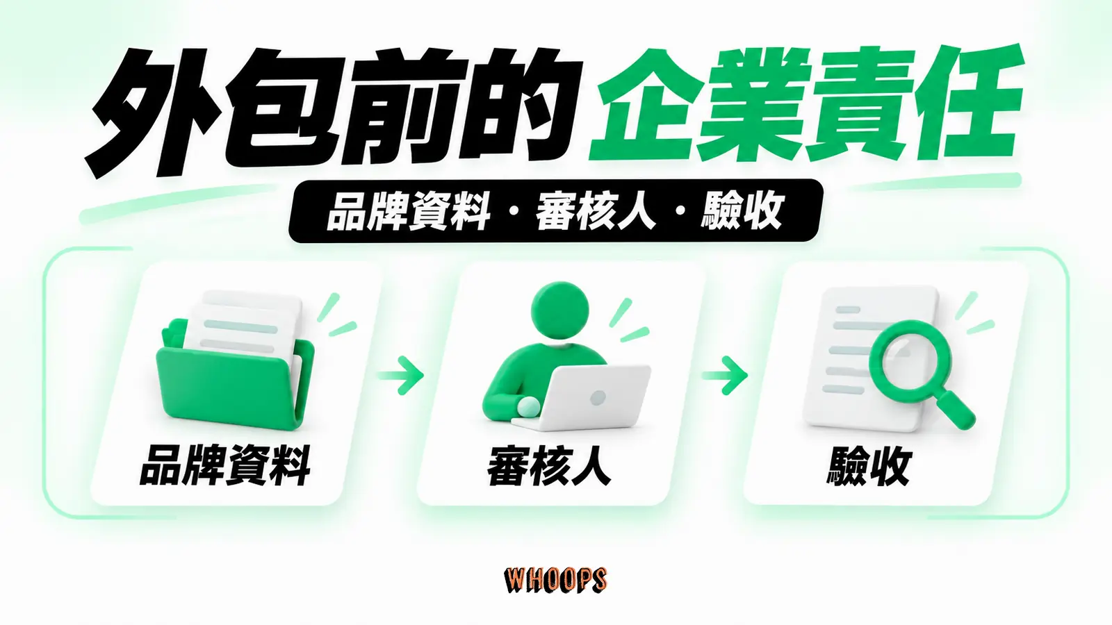 外包前的企業責任：品牌資料、審核人、驗收