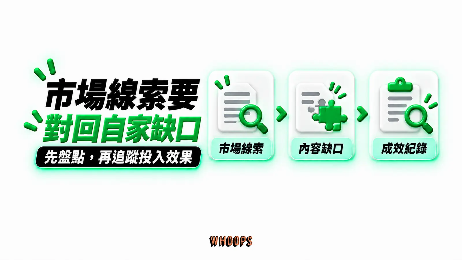 市場線索要對回自家缺口:市場線索、內容缺口、成效紀錄