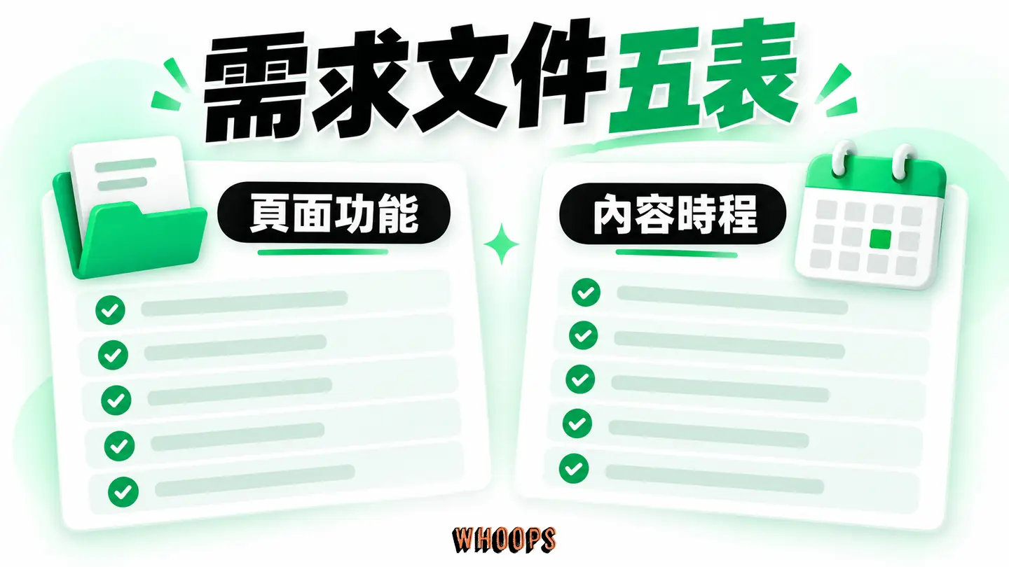 需求文件五表：頁面、功能、內容、權限與時程讓不同團隊同條件報價。