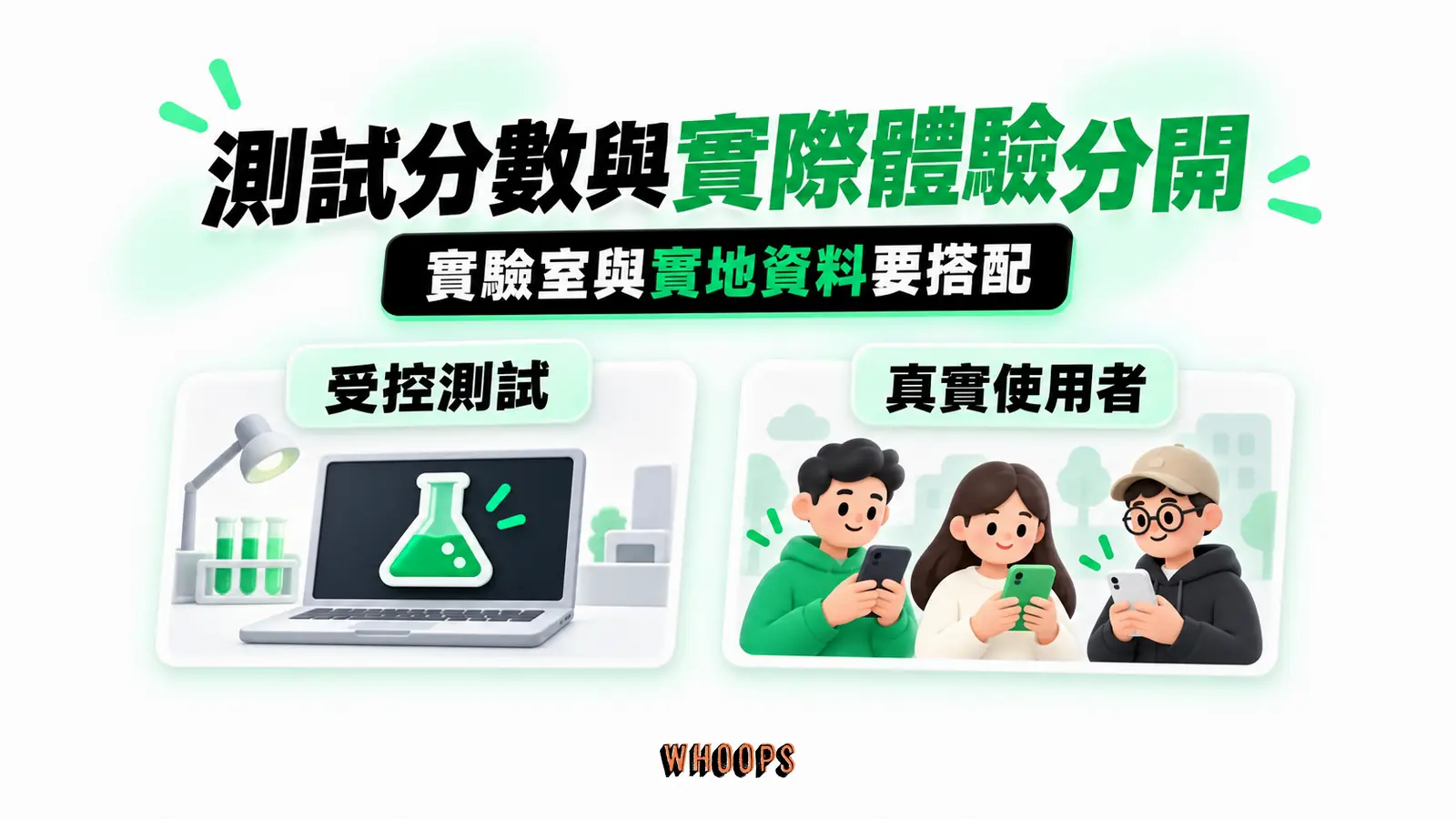 測試分數與實際體驗分開：受控測試、真實使用者