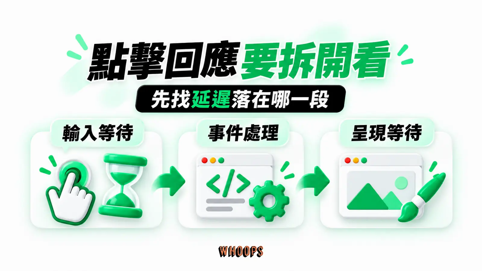 點擊回應要拆開看：輸入等待、事件處理、呈現等待