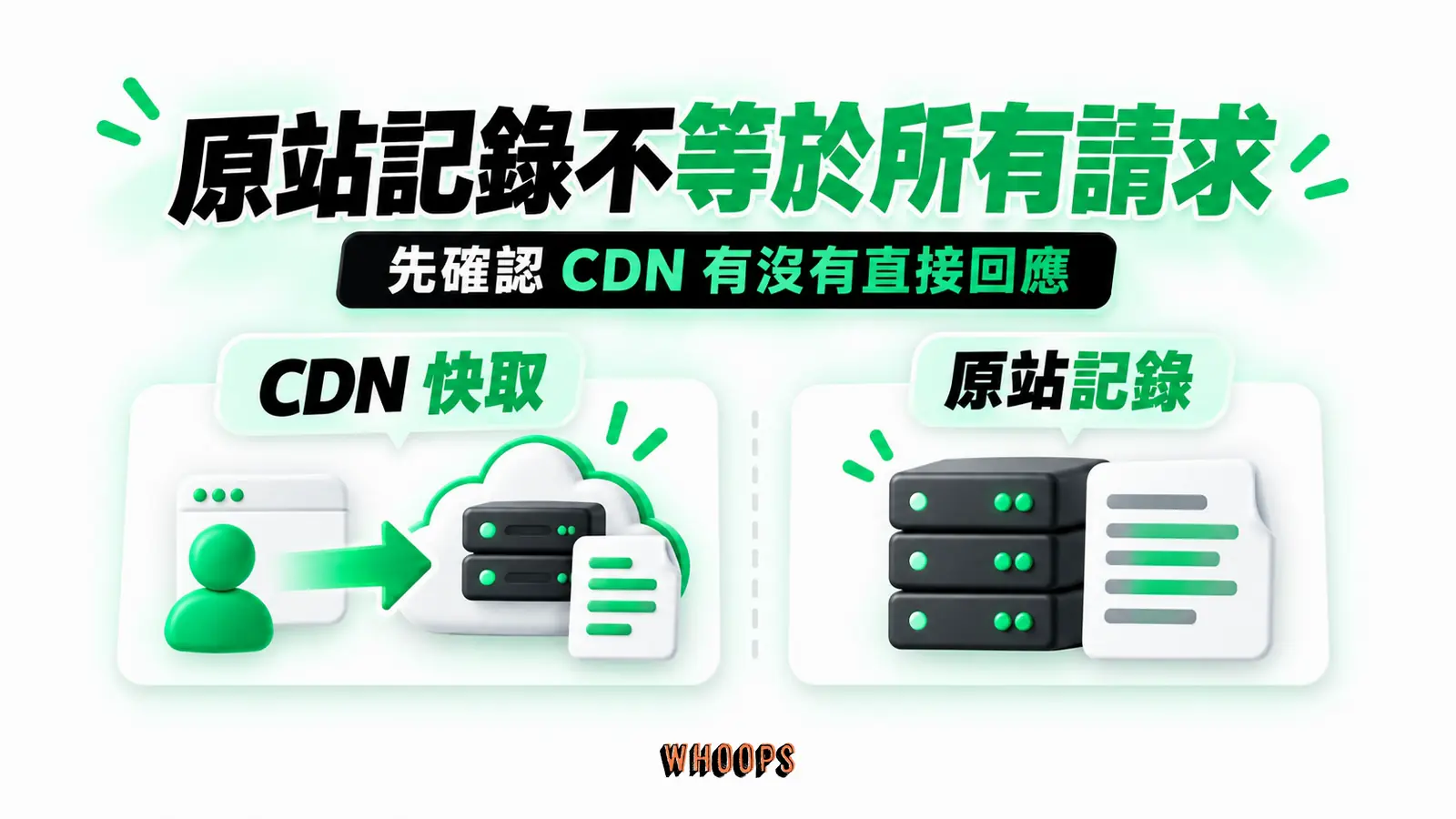 原站記錄不等於所有請求：CDN 快取、原站記錄